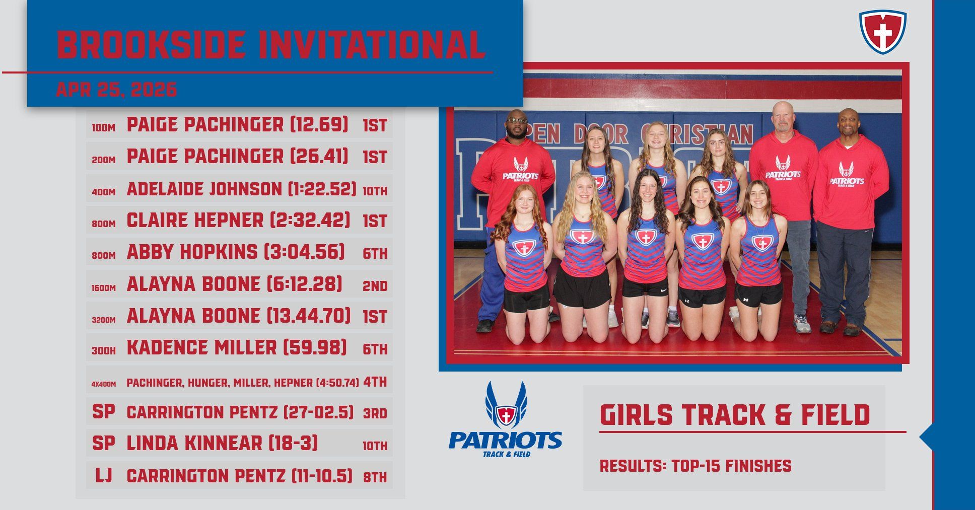 HS G Track Results 1777935812790